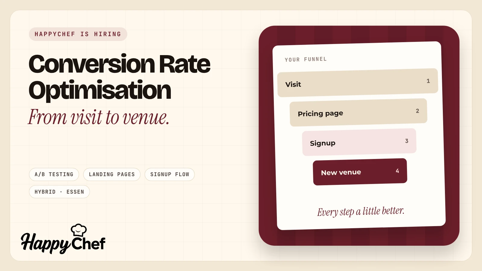 Job at HappyChef: Conversion Rate Optimisation Specialist, with a conversion funnel from visit to new account on a bordeaux tablecloth and the HappyChef logo bottom left.