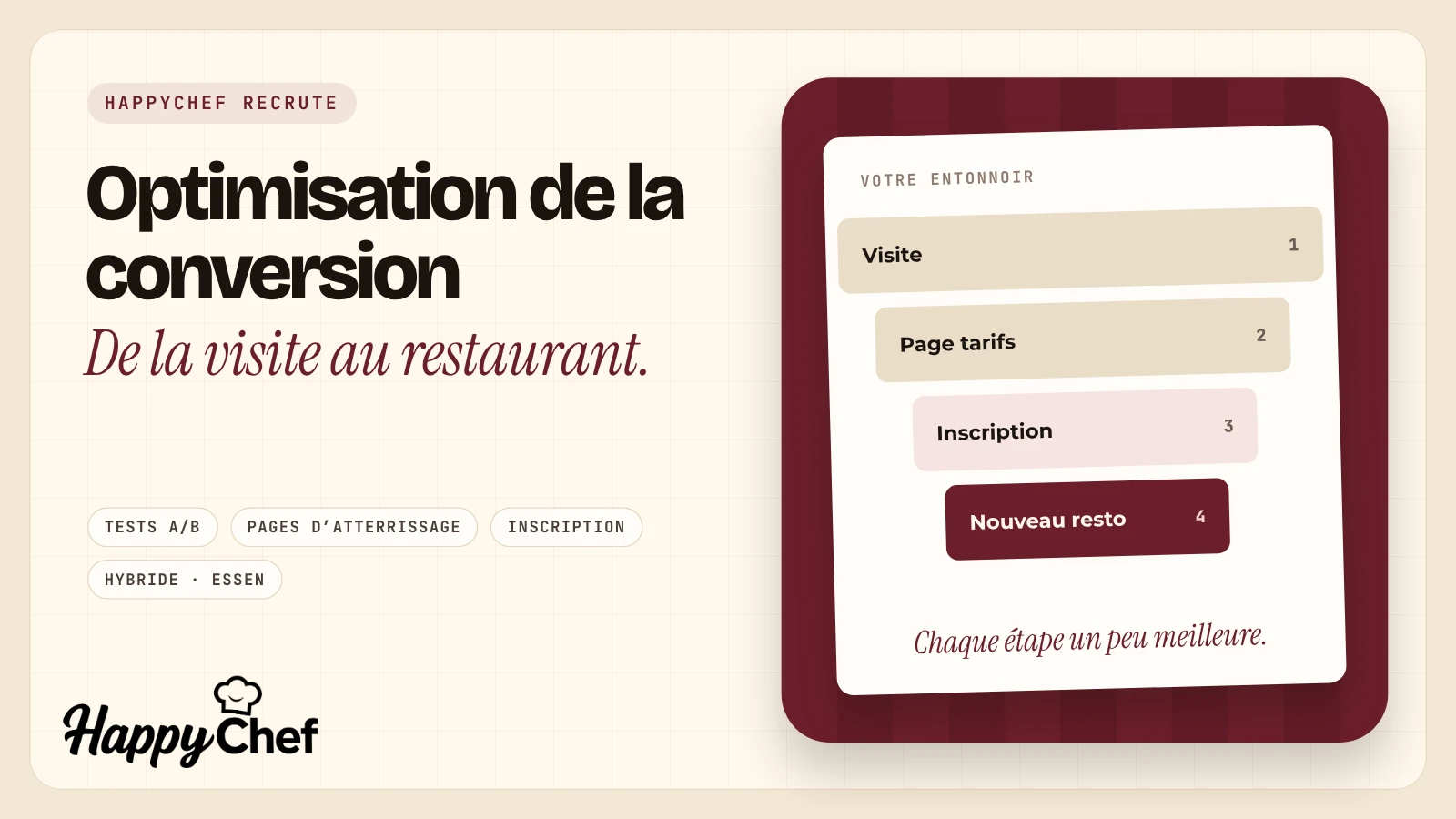 Offre d’emploi chez HappyChef : spécialiste en optimisation du taux de conversion, avec un entonnoir de conversion de la visite au nouveau compte sur une nappe bordeaux et le logo HappyChef en bas à gauche.