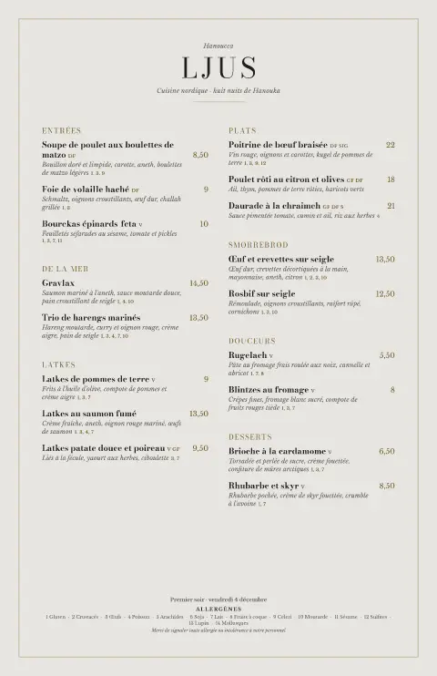 Lumières de laiton – aperçu du modèle de menu