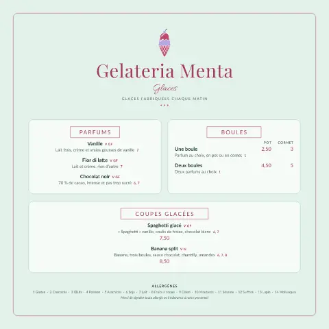 Boules à la menthe – aperçu du modèle de menu