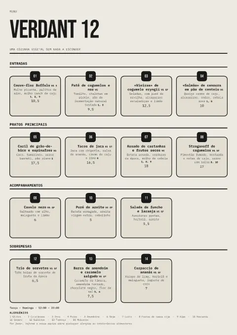 Índice vegetal – pré-visualização do modelo de menu